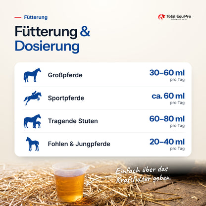 Total Gastro Care – Dosierung pro Tag: Großpferde 30–60 ml, Sportpferde ca. 60 ml, Tragende Stuten 60–80 ml, Fohlen & Jungpferde 20–40 ml