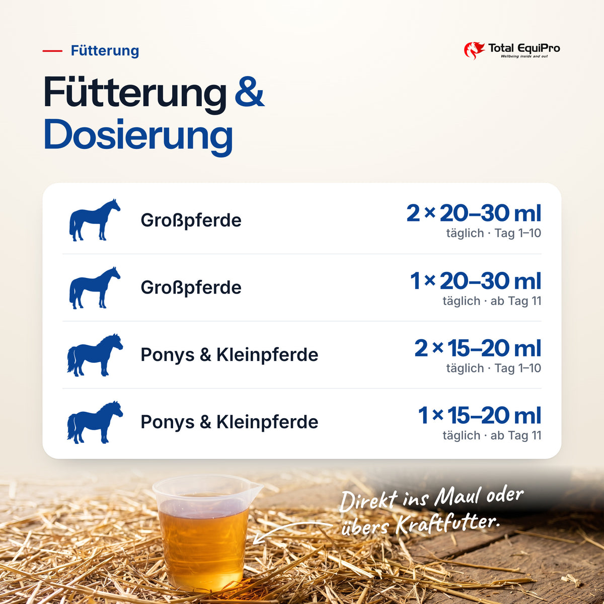 Total Synovial Fluid – daily amount: large horses 2 × 20–30 ml, large horses 1 × 20–30 ml, ponies & small horses 2 × 15–20 ml, ponies & small horses 1 × 15–20 ml